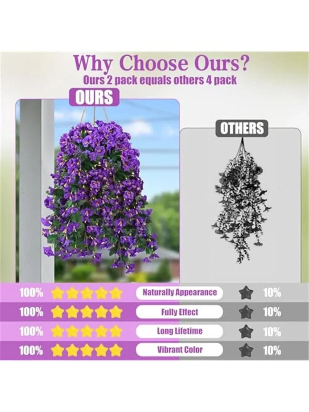 Artificial Hanging Flowers UV Resistant Faux Ivy Vine Outdoor Decor 2 Pack